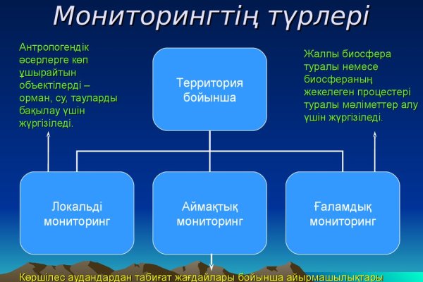 Найдется все кракен