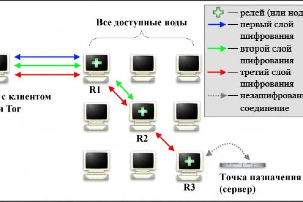 Кракен даркет